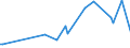 CN 39121100 /Exports /Unit = Prices (Euro/ton) /Partner: Nigeria /Reporter: Eur15 /39121100:Non-plasticised Cellulose Acetates, in Primary Forms