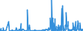 CN 39121100 /Exports /Unit = Prices (Euro/ton) /Partner: Usa /Reporter: Eur27_2020 /39121100:Non-plasticised Cellulose Acetates, in Primary Forms