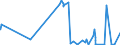 KN 39121100 /Exporte /Einheit = Preise (Euro/Tonne) /Partnerland: Kanada /Meldeland: Eur27_2020 /39121100:Celluloseacetate, Nichtweichgemacht, in Primärformen