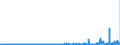 KN 39121200 /Exporte /Einheit = Preise (Euro/Tonne) /Partnerland: Frankreich /Meldeland: Eur27_2020 /39121200:Celluloseacetate, Weichgemacht, in Primärformen