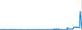 KN 39121200 /Exporte /Einheit = Preise (Euro/Tonne) /Partnerland: Daenemark /Meldeland: Eur27_2020 /39121200:Celluloseacetate, Weichgemacht, in Primärformen