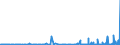 KN 39121200 /Exporte /Einheit = Preise (Euro/Tonne) /Partnerland: Griechenland /Meldeland: Eur27_2020 /39121200:Celluloseacetate, Weichgemacht, in Primärformen