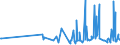 KN 39121200 /Exporte /Einheit = Preise (Euro/Tonne) /Partnerland: Luxemburg /Meldeland: Eur27_2020 /39121200:Celluloseacetate, Weichgemacht, in Primärformen