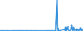 KN 39121200 /Exporte /Einheit = Preise (Euro/Tonne) /Partnerland: Norwegen /Meldeland: Eur27_2020 /39121200:Celluloseacetate, Weichgemacht, in Primärformen