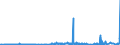 KN 39121200 /Exporte /Einheit = Preise (Euro/Tonne) /Partnerland: Finnland /Meldeland: Eur27_2020 /39121200:Celluloseacetate, Weichgemacht, in Primärformen