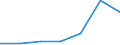 CN 39121200 /Exports /Unit = Prices (Euro/ton) /Partner: Switzerland /Reporter: Eur27 /39121200:Plasticised Cellulose Acetates, in Primary Forms