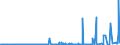 KN 39121200 /Exporte /Einheit = Preise (Euro/Tonne) /Partnerland: Oesterreich /Meldeland: Eur27_2020 /39121200:Celluloseacetate, Weichgemacht, in Primärformen