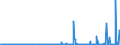 KN 39121200 /Exporte /Einheit = Preise (Euro/Tonne) /Partnerland: Schweiz /Meldeland: Eur27_2020 /39121200:Celluloseacetate, Weichgemacht, in Primärformen