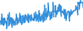 KN 39121200 /Exporte /Einheit = Preise (Euro/Tonne) /Partnerland: Tuerkei /Meldeland: Eur27_2020 /39121200:Celluloseacetate, Weichgemacht, in Primärformen