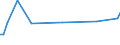 KN 39121200 /Exporte /Einheit = Preise (Euro/Tonne) /Partnerland: Serb.-mont. /Meldeland: Eur15 /39121200:Celluloseacetate, Weichgemacht, in Primärformen