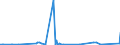 CN 39121200 /Exports /Unit = Prices (Euro/ton) /Partner: Tunisia /Reporter: Eur27_2020 /39121200:Plasticised Cellulose Acetates, in Primary Forms