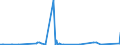 KN 39121200 /Exporte /Einheit = Preise (Euro/Tonne) /Partnerland: Tunesien /Meldeland: Europäische Union /39121200:Celluloseacetate, Weichgemacht, in Primärformen