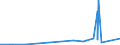 KN 39121200 /Exporte /Einheit = Preise (Euro/Tonne) /Partnerland: Nigeria /Meldeland: Europäische Union /39121200:Celluloseacetate, Weichgemacht, in Primärformen