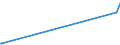 CN 39121200 /Exports /Unit = Prices (Euro/ton) /Partner: Congo /Reporter: European Union /39121200:Plasticised Cellulose Acetates, in Primary Forms