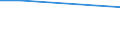 KN 39121200 /Exporte /Einheit = Preise (Euro/Tonne) /Partnerland: Aethiopien /Meldeland: Eur15 /39121200:Celluloseacetate, Weichgemacht, in Primärformen