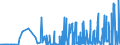 KN 39121200 /Exporte /Einheit = Preise (Euro/Tonne) /Partnerland: Usa /Meldeland: Eur27_2020 /39121200:Celluloseacetate, Weichgemacht, in Primärformen