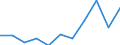 CN 39122011 /Exports /Unit = Prices (Euro/ton) /Partner: Belgium/Luxembourg /Reporter: Eur27 /39122011:Non-plasticised Collodions and Celloidin, in Primary Forms