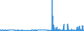 KN 39122011 /Exporte /Einheit = Preise (Euro/Tonne) /Partnerland: Finnland /Meldeland: Eur27_2020 /39122011:Collodium und Celloidin, Nichtweichgemacht, in Primärformen