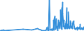 CN 39122011 /Exports /Unit = Prices (Euro/ton) /Partner: Switzerland /Reporter: Eur27_2020 /39122011:Non-plasticised Collodions and Celloidin, in Primary Forms