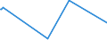 CN 39122011 /Exports /Unit = Prices (Euro/ton) /Partner: Kasakhstan /Reporter: Eur27_2020 /39122011:Non-plasticised Collodions and Celloidin, in Primary Forms