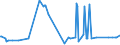 CN 39122011 /Exports /Unit = Prices (Euro/ton) /Partner: For.jrep.mac /Reporter: Eur27_2020 /39122011:Non-plasticised Collodions and Celloidin, in Primary Forms