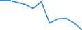 CN 39122019 /Exports /Unit = Prices (Euro/ton) /Partner: Belgium/Luxembourg /Reporter: Eur27 /39122019:Non-plasticised Cellulose Nitrates, in Primary Forms (Excl. Collodions and Colloidin)