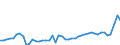 CN 39122019 /Exports /Unit = Prices (Euro/ton) /Partner: Netherlands /Reporter: Eur27_2020 /39122019:Non-plasticised Cellulose Nitrates, in Primary Forms (Excl. Collodions and Colloidin)