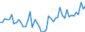 CN 39122019 /Exports /Unit = Prices (Euro/ton) /Partner: Germany /Reporter: Eur27_2020 /39122019:Non-plasticised Cellulose Nitrates, in Primary Forms (Excl. Collodions and Colloidin)