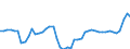 CN 39122019 /Exports /Unit = Prices (Euro/ton) /Partner: Italy /Reporter: Eur27_2020 /39122019:Non-plasticised Cellulose Nitrates, in Primary Forms (Excl. Collodions and Colloidin)