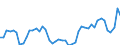 CN 39122019 /Exports /Unit = Prices (Euro/ton) /Partner: United Kingdom /Reporter: Eur27_2020 /39122019:Non-plasticised Cellulose Nitrates, in Primary Forms (Excl. Collodions and Colloidin)