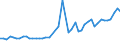CN 39122019 /Exports /Unit = Prices (Euro/ton) /Partner: Ireland /Reporter: Eur27_2020 /39122019:Non-plasticised Cellulose Nitrates, in Primary Forms (Excl. Collodions and Colloidin)