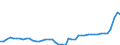 CN 39122019 /Exports /Unit = Prices (Euro/ton) /Partner: Denmark /Reporter: Eur27_2020 /39122019:Non-plasticised Cellulose Nitrates, in Primary Forms (Excl. Collodions and Colloidin)