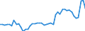 CN 39122019 /Exports /Unit = Prices (Euro/ton) /Partner: Greece /Reporter: Eur27_2020 /39122019:Non-plasticised Cellulose Nitrates, in Primary Forms (Excl. Collodions and Colloidin)