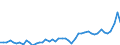 CN 39122019 /Exports /Unit = Prices (Euro/ton) /Partner: Portugal /Reporter: Eur27_2020 /39122019:Non-plasticised Cellulose Nitrates, in Primary Forms (Excl. Collodions and Colloidin)