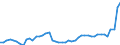 CN 39122019 /Exports /Unit = Prices (Euro/ton) /Partner: Spain /Reporter: Eur27_2020 /39122019:Non-plasticised Cellulose Nitrates, in Primary Forms (Excl. Collodions and Colloidin)