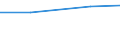 CN 39122019 /Exports /Unit = Prices (Euro/ton) /Partner: United Kingdom(Northern Ireland) /Reporter: Eur27_2020 /39122019:Non-plasticised Cellulose Nitrates, in Primary Forms (Excl. Collodions and Colloidin)