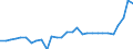 CN 39122019 /Exports /Unit = Prices (Euro/ton) /Partner: Belgium /Reporter: Eur27_2020 /39122019:Non-plasticised Cellulose Nitrates, in Primary Forms (Excl. Collodions and Colloidin)
