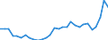 CN 39122019 /Exports /Unit = Prices (Euro/ton) /Partner: Luxembourg /Reporter: Eur27_2020 /39122019:Non-plasticised Cellulose Nitrates, in Primary Forms (Excl. Collodions and Colloidin)