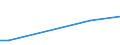 CN 39122019 /Exports /Unit = Prices (Euro/ton) /Partner: Iceland /Reporter: Eur15 /39122019:Non-plasticised Cellulose Nitrates, in Primary Forms (Excl. Collodions and Colloidin)