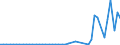 CN 39122019 /Exports /Unit = Prices (Euro/ton) /Partner: Norway /Reporter: Eur27_2020 /39122019:Non-plasticised Cellulose Nitrates, in Primary Forms (Excl. Collodions and Colloidin)