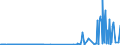 CN 39122019 /Exports /Unit = Prices (Euro/ton) /Partner: Norway /Reporter: Eur27_2020 /39122019:Non-plasticised Cellulose Nitrates, in Primary Forms (Excl. Collodions and Colloidin)