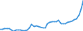 CN 39122019 /Exports /Unit = Prices (Euro/ton) /Partner: Sweden /Reporter: Eur27_2020 /39122019:Non-plasticised Cellulose Nitrates, in Primary Forms (Excl. Collodions and Colloidin)