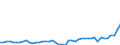 CN 39122019 /Exports /Unit = Prices (Euro/ton) /Partner: Finland /Reporter: Eur27_2020 /39122019:Non-plasticised Cellulose Nitrates, in Primary Forms (Excl. Collodions and Colloidin)