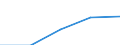 CN 39122019 /Exports /Unit = Prices (Euro/ton) /Partner: Liechtenstein /Reporter: Eur27_2020 /39122019:Non-plasticised Cellulose Nitrates, in Primary Forms (Excl. Collodions and Colloidin)