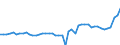 CN 39122019 /Exports /Unit = Prices (Euro/ton) /Partner: Austria /Reporter: Eur27_2020 /39122019:Non-plasticised Cellulose Nitrates, in Primary Forms (Excl. Collodions and Colloidin)