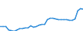 CN 39122019 /Exports /Unit = Prices (Euro/ton) /Partner: Switzerland /Reporter: Eur27_2020 /39122019:Non-plasticised Cellulose Nitrates, in Primary Forms (Excl. Collodions and Colloidin)