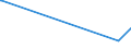 CN 39122019 /Exports /Unit = Prices (Euro/ton) /Partner: Gibraltar /Reporter: Eur27_2020 /39122019:Non-plasticised Cellulose Nitrates, in Primary Forms (Excl. Collodions and Colloidin)