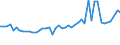 CN 39122019 /Exports /Unit = Prices (Euro/ton) /Partner: Malta /Reporter: Eur27_2020 /39122019:Non-plasticised Cellulose Nitrates, in Primary Forms (Excl. Collodions and Colloidin)