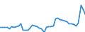 CN 39122019 /Exports /Unit = Prices (Euro/ton) /Partner: Turkey /Reporter: Eur27_2020 /39122019:Non-plasticised Cellulose Nitrates, in Primary Forms (Excl. Collodions and Colloidin)