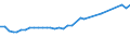CN 39122019 /Exports /Unit = Prices (Euro/ton) /Partner: Estonia /Reporter: Eur27_2020 /39122019:Non-plasticised Cellulose Nitrates, in Primary Forms (Excl. Collodions and Colloidin)